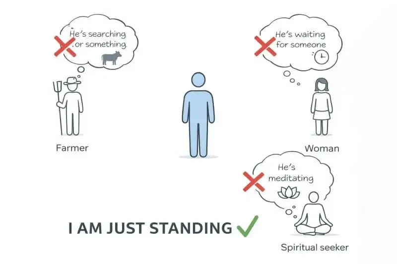 The diagram of three people, the farmer, the woman, and the spiritual seeker speculating on the purpose of the man standing in this mindfulness story. 